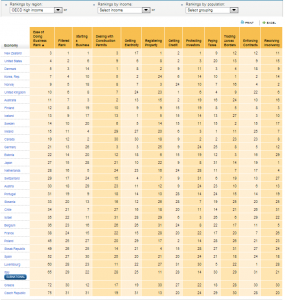 Rankings