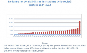 donne cda