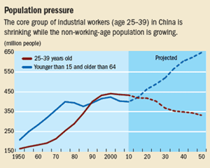 China_Pensions-01