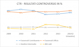 CTR