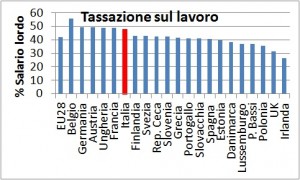 tasse lavoro