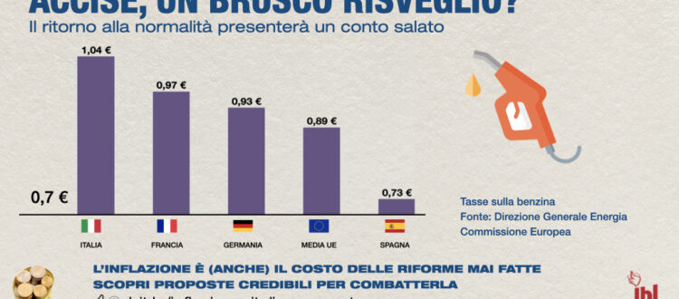 Infografica sul prelievo fiscale sui carburanti nell'Unione Europa